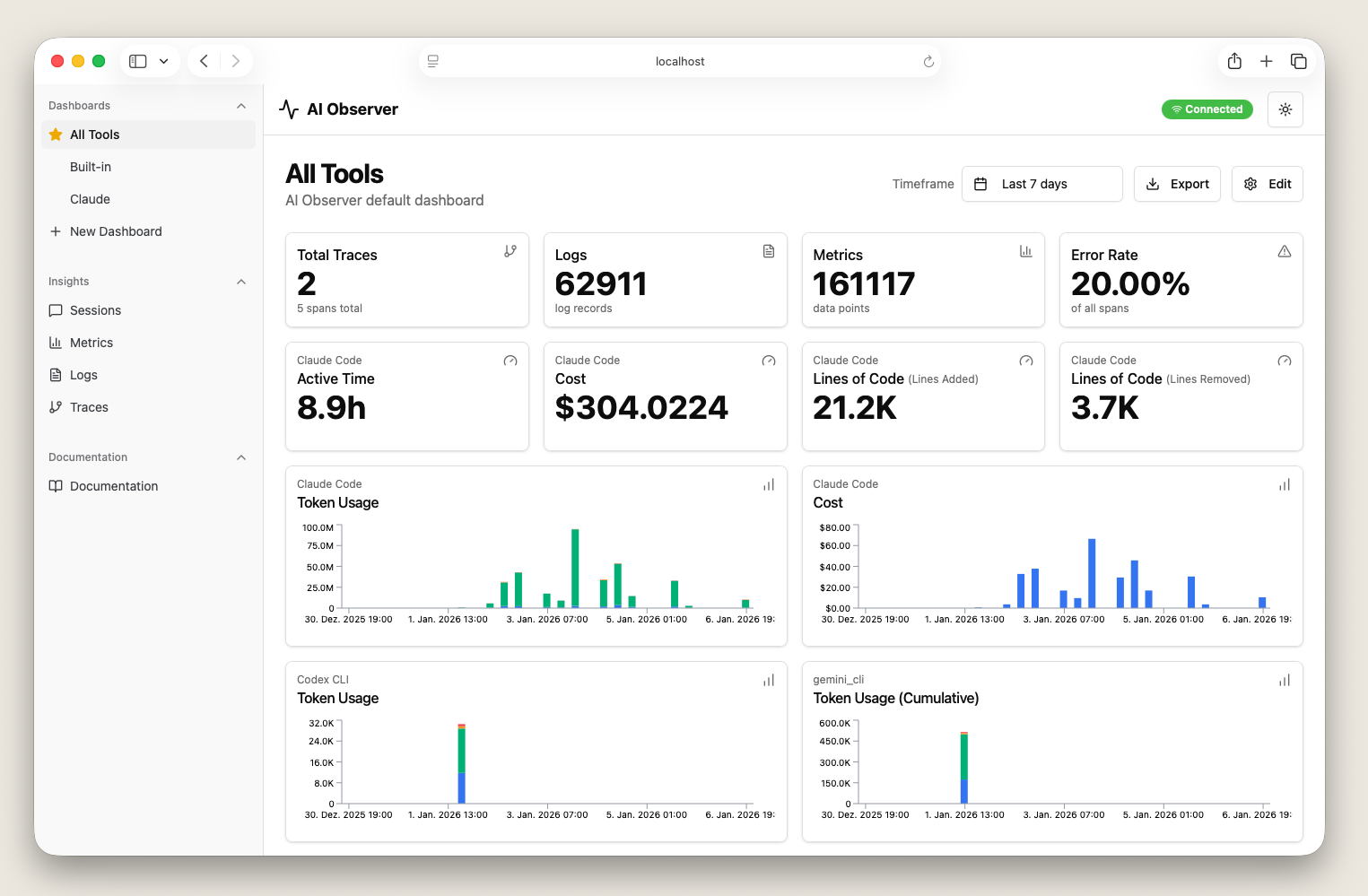 Dashboard Overview